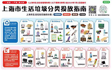 19/07/11 艾克森環(huán)?？倓訂T——垃圾分類，從身邊做起